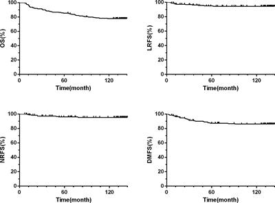 Long-term outcomes of nasopharyngeal carcinoma treated with helical tomotherapy using simultaneous integrated boost technique: A 10-year result